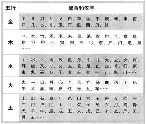 五行属金的汉字|「五行属金的字4747个」男孩用名,女孩用字,五行属金最吉利的字